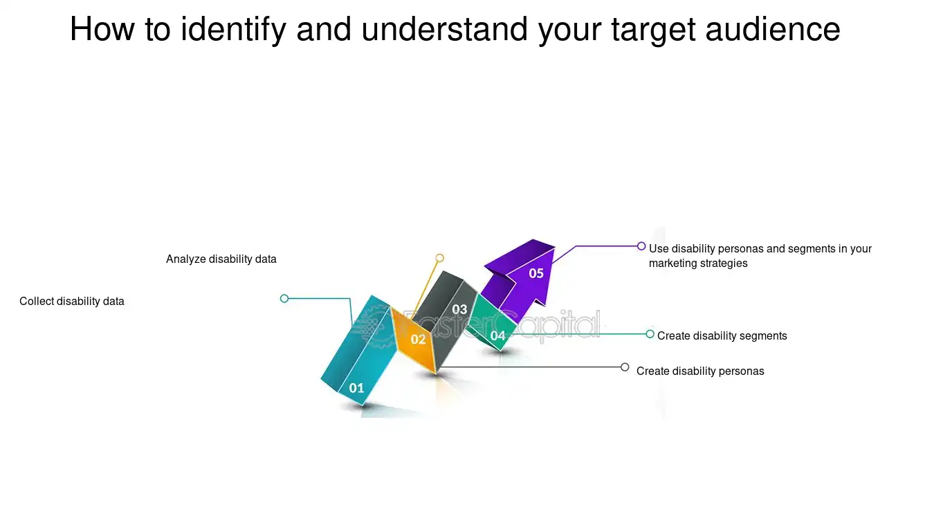How to identify and understand your target audience - Disability data and analytics: From Insights to Impact: Using Disability Analytics to Drive Marketing Strategies